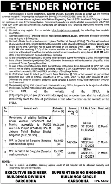 Communication & Works Department Sargodha Tender Notice